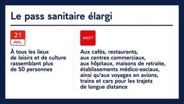 Elargissement PASS SANITAIRE